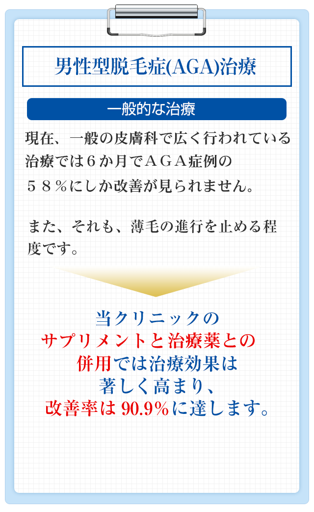 男性型脱毛症(AGA)治療